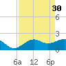 St. James City tide chart for Sunday, April 30, 2023