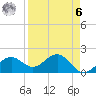 St. James City tide chart for Thursday, April 6, 2023