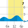 St. James City tide chart for Friday, April 7, 2023