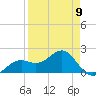 St. James City tide chart for Sunday, April 9, 2023