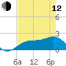 St. James City tide chart for Friday, May 12, 2023