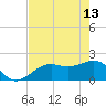 St. James City tide chart for Saturday, May 13, 2023
