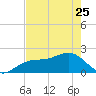 St. James City tide chart for Thursday, May 25, 2023