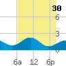 St. James City tide chart for Tuesday, May 30, 2023