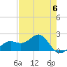 St. James City tide chart for Saturday, May 6, 2023