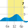 St. James City tide chart for Sunday, May 7, 2023