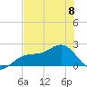 St. James City tide chart for Thursday, June 8, 2023