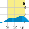 St. James City tide chart for Friday, June 9, 2023