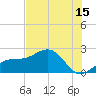 St. James City tide chart for Saturday, July 15, 2023