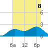 St. James City tide chart for Saturday, July 8, 2023