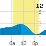 St. James City tide chart for Saturday, August 12, 2023