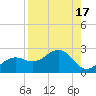 St. James City tide chart for Thursday, August 17, 2023