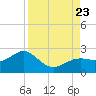 St. James City tide chart for Wednesday, August 23, 2023