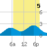 St. James City tide chart for Saturday, August 5, 2023