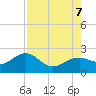 St. James City tide chart for Monday, August 7, 2023