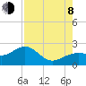 St. James City tide chart for Tuesday, August 8, 2023