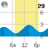 St. James City tide chart for Friday, September 29, 2023