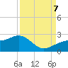 St. James City tide chart for Thursday, September 7, 2023