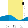 St. James City tide chart for Friday, September 8, 2023