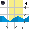 St. James City tide chart for Saturday, October 14, 2023