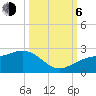 St. James City tide chart for Friday, October 6, 2023