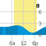 St. James City tide chart for Sunday, October 8, 2023