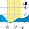St. James City tide chart for Wednesday, November 15, 2023