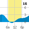 St. James City tide chart for Thursday, November 16, 2023
