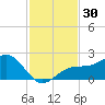 St. James City tide chart for Thursday, November 30, 2023