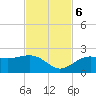 St. James City tide chart for Monday, November 6, 2023