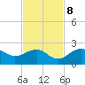 St. James City tide chart for Wednesday, November 8, 2023