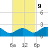 St. James City tide chart for Thursday, November 9, 2023