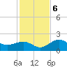 St. James City tide chart for Wednesday, December 6, 2023