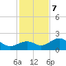St. James City tide chart for Thursday, December 7, 2023