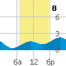 St. James City tide chart for Friday, December 8, 2023