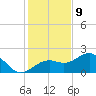 St. James City tide chart for Saturday, December 9, 2023
