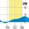 St. James City tide chart for Saturday, January 20, 2024
