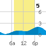 St. James City tide chart for Friday, January 5, 2024