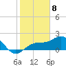 St. James City tide chart for Monday, January 8, 2024