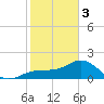 St. James City tide chart for Saturday, February 3, 2024