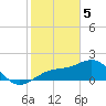 St. James City tide chart for Monday, February 5, 2024