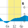 St. James City tide chart for Tuesday, February 6, 2024