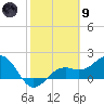 St. James City tide chart for Friday, February 9, 2024