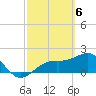 St. James City tide chart for Wednesday, March 6, 2024