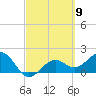 St. James City tide chart for Saturday, March 9, 2024