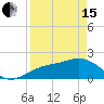 St. James City tide chart for Monday, April 15, 2024