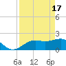 St. James City tide chart for Wednesday, April 17, 2024