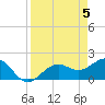 St. James City tide chart for Friday, April 5, 2024