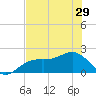 St. James City tide chart for Wednesday, May 29, 2024