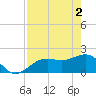 St. James City tide chart for Thursday, May 2, 2024